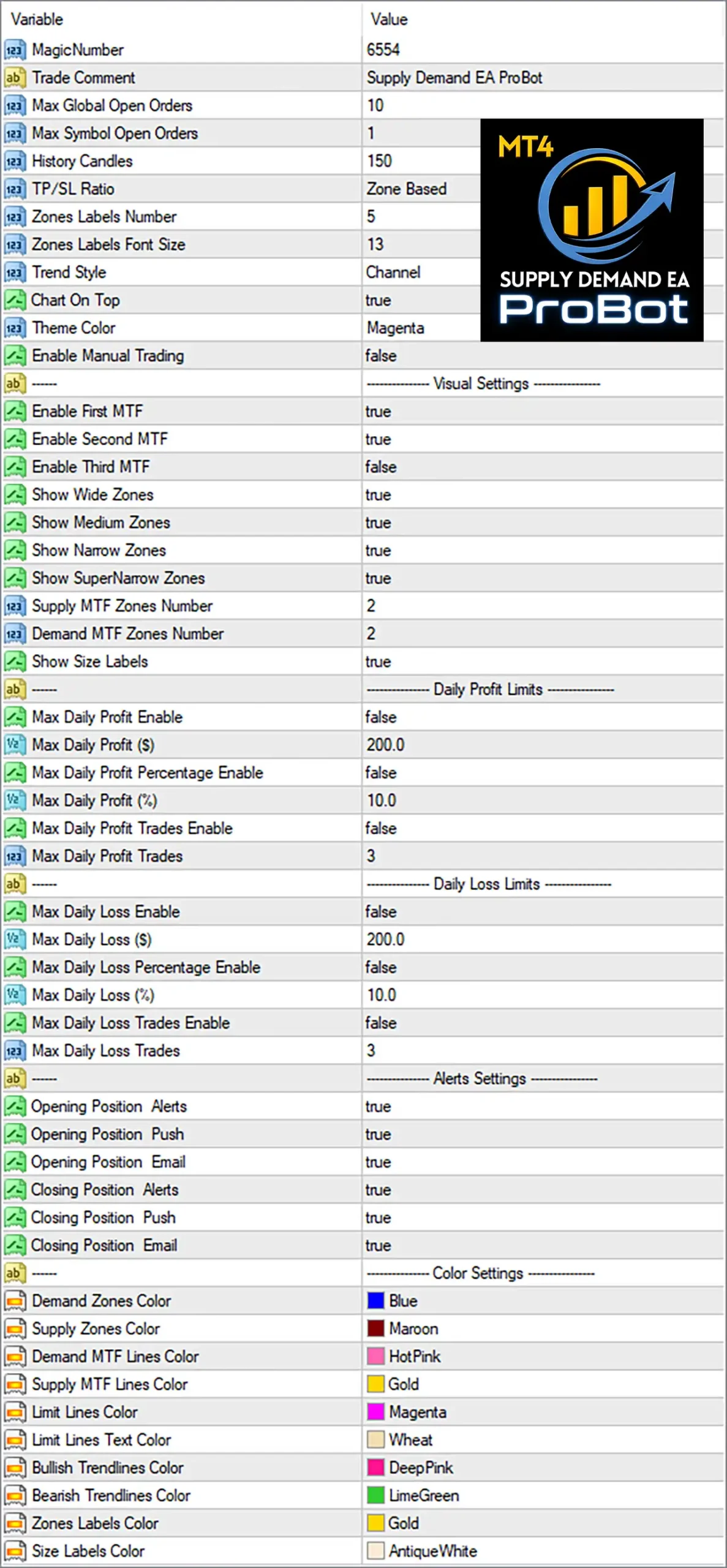 Supply Demand EA ProBot MT4 v1.3 (Platform build 1473+) 5 Supply Demand EA ProBot MT4 Settings Panel