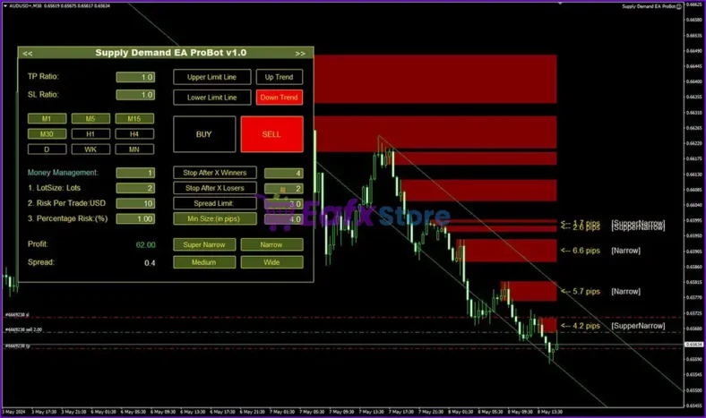 Supply Demand EA ProBot MT5 Features