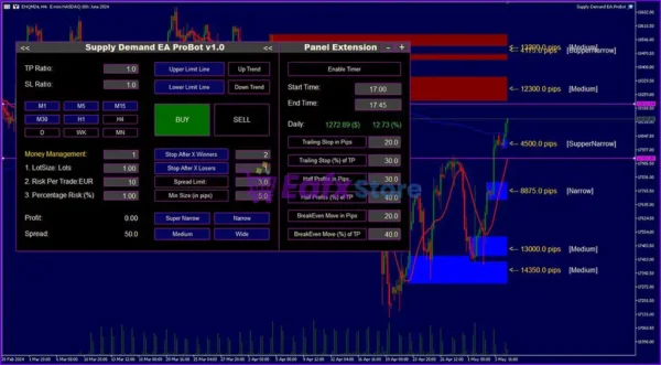 Supply Demand EA ProBot MT5 Review