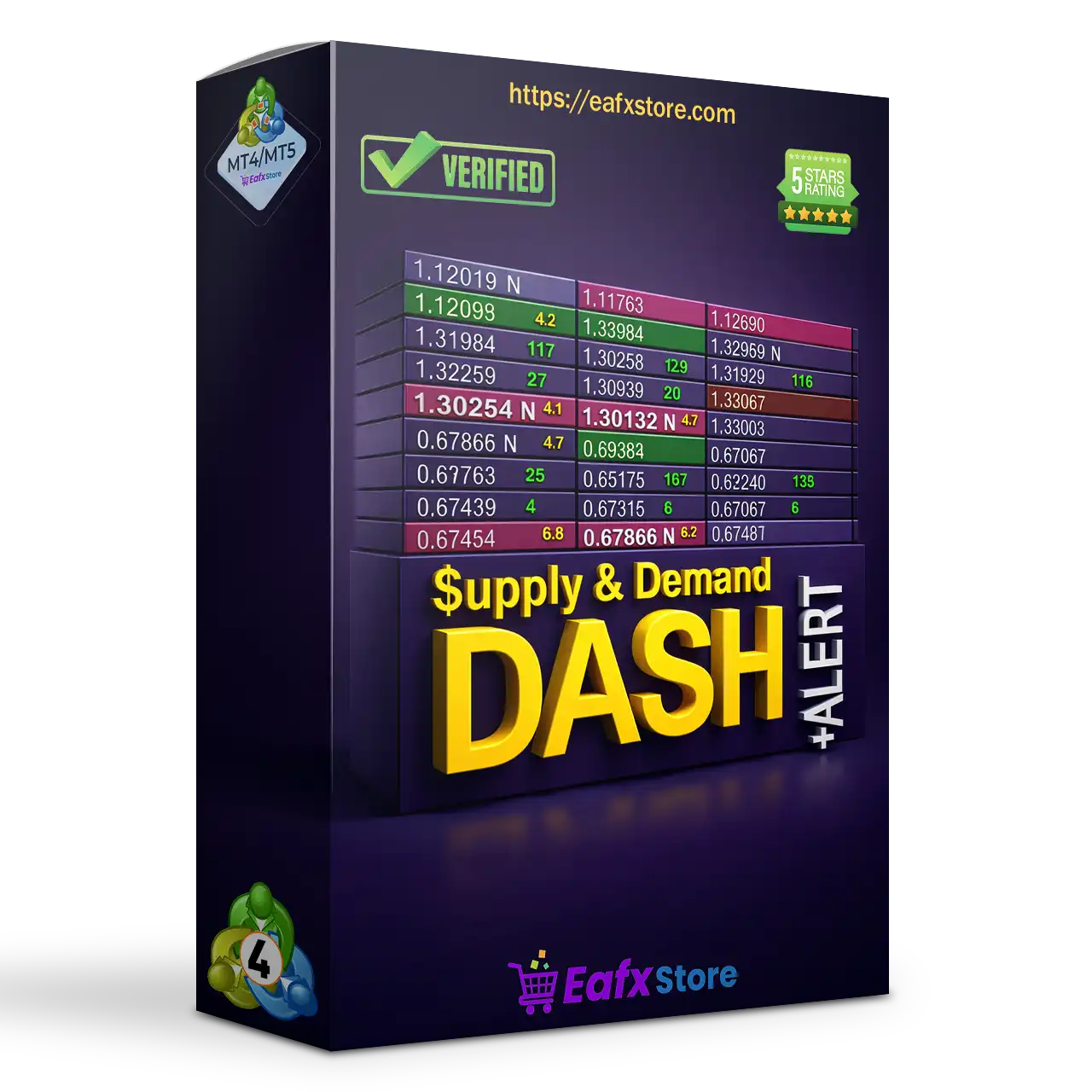 Supply and Demand Dashboard PRO MT4 v4.2 Unlimited