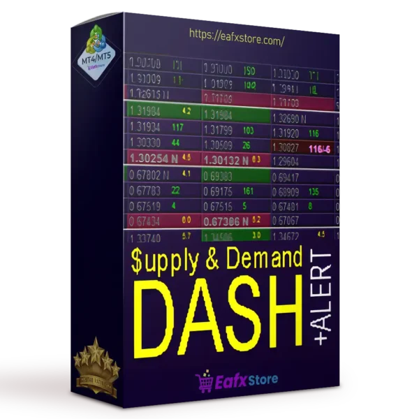 Supply and Demand Dashboard PRO MT4