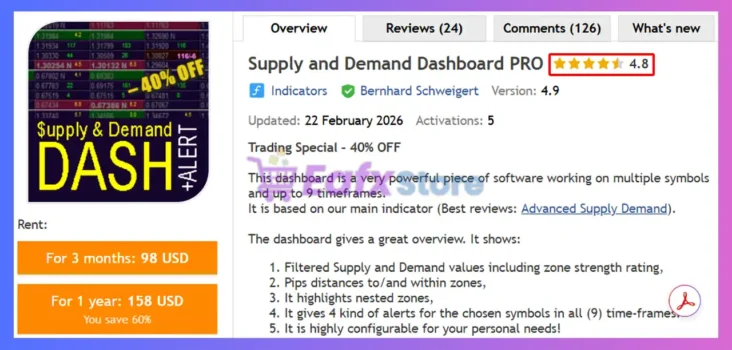 Supply and Demand Dashboard PRO MT4 Reviews