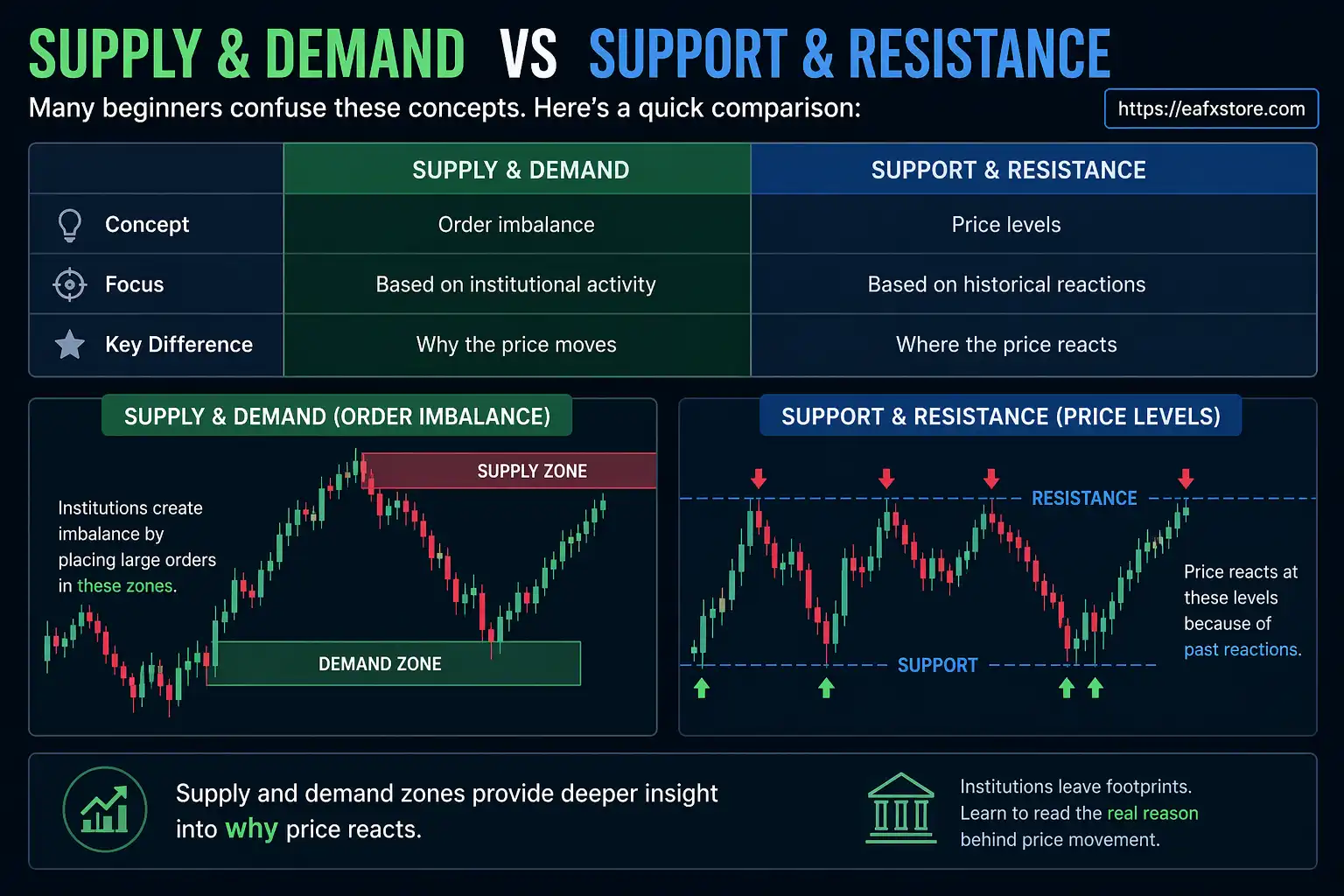 Supply and demand zones review