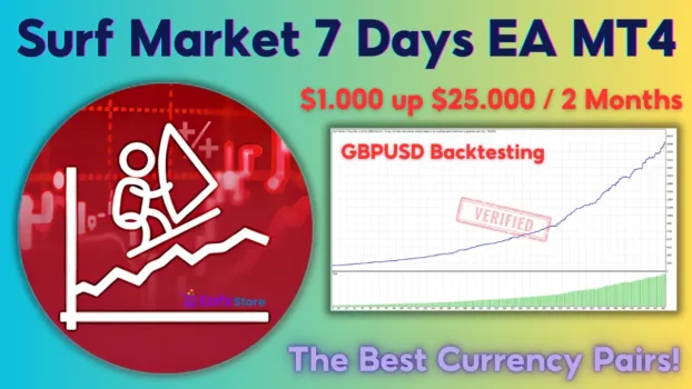 Surf Market 7 Days EA Backtesting 2024