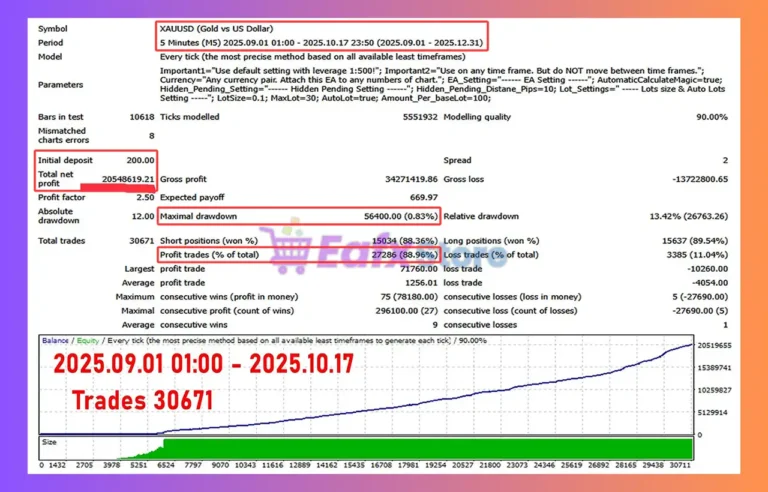 Sutra EA MT4 Backtest