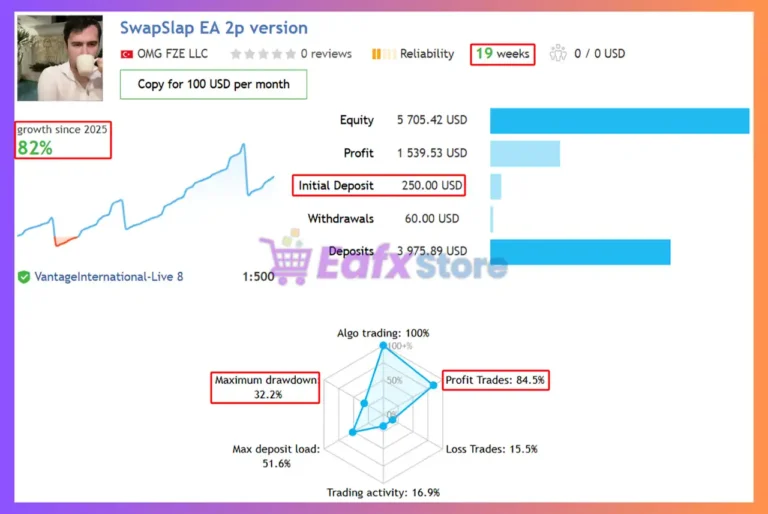 SwapSlap EA MT5 Signal