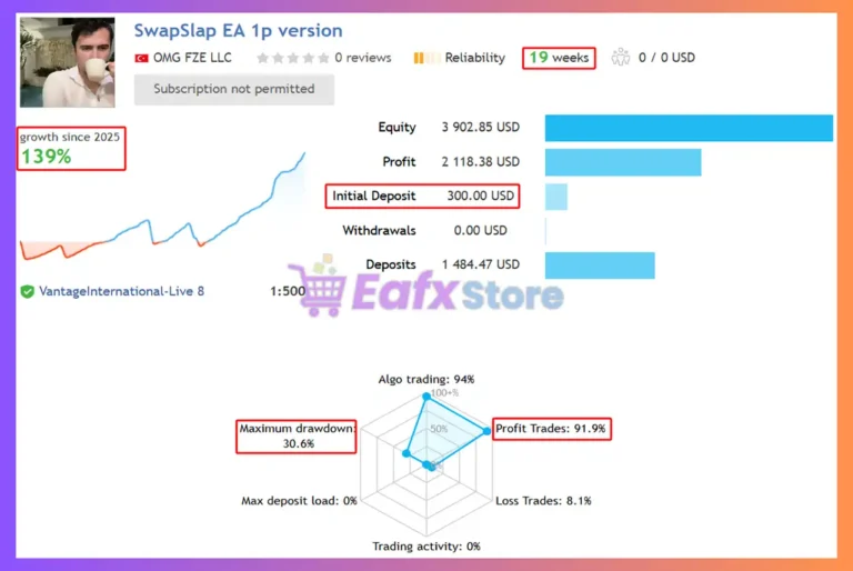 SwapSlap EA MT5 Signal Results