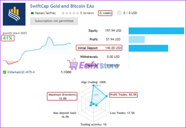 SwiftCap Gold and Bitcoin EAs
