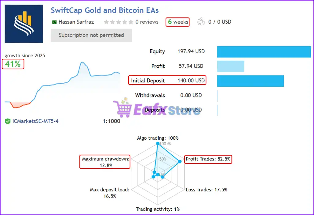 SwiftCap Master EA MT5 + Sets (Latest version) – GroupBuy 2 SwiftCap Gold and Bitcoin EAs
