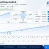 SwiftCap Grid EA Live Signal