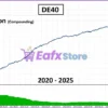 SwiftCap Master EA Backtest Results