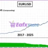 SwiftCap Master EA Backtest Trading Results