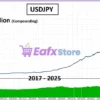 SwiftCap Master EA MT5 Backtest Trading Results