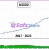 SwiftCap Master EA MT5 Review