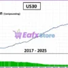SwiftCap Master EA MT5 Reviews