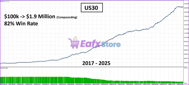 SwiftCap Master EA MT5 Reviews