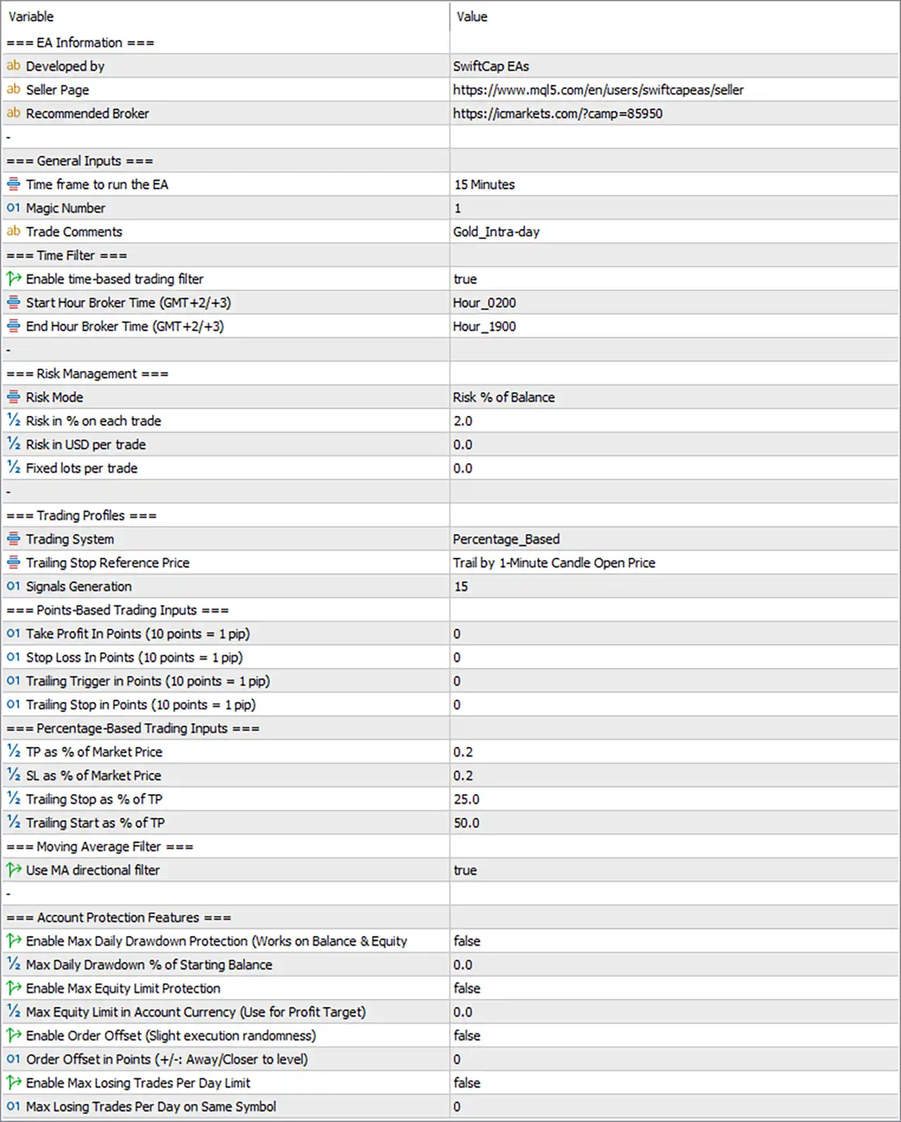 SwiftCap Master EA MT5 Settings Panel