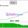 SwiftCap Master EA MT5 Trading Review