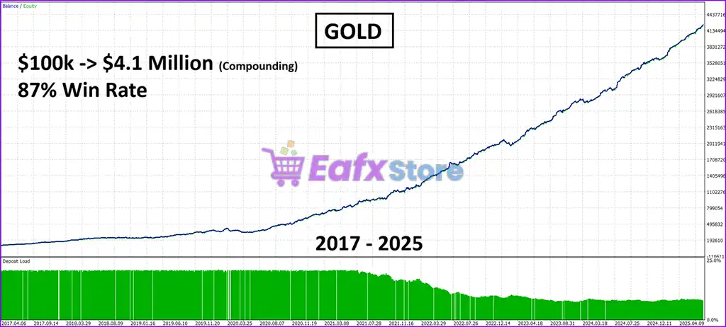 SwiftCap Master EA MT5 + Sets (Latest version) – GroupBuy 3 SwiftCap Master EA MT5 Trading Review