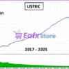 SwiftCap Master EA Review