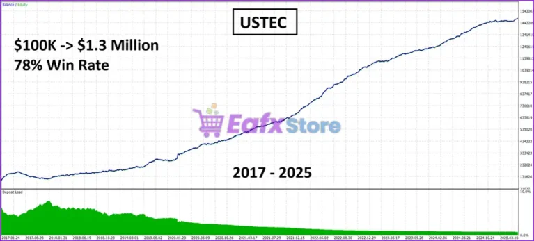 SwiftCap Master EA Review