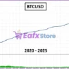 SwiftCap Master EA Reviews
