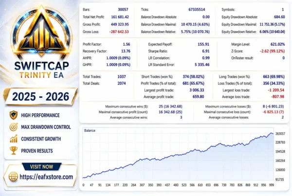 SwiftCap Trinity EA MT5 Backtest