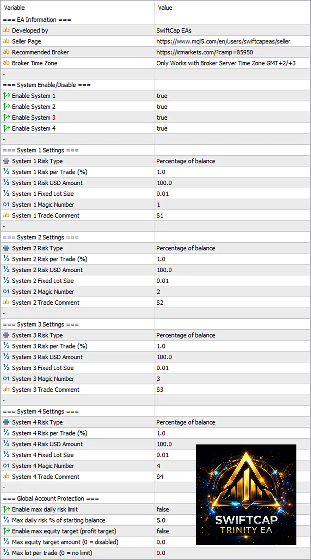 SwiftCap Trinity EA MT5 (Latest version) – GroupBuy 4 SwiftCap Trinity EA MT5 Settings Panel