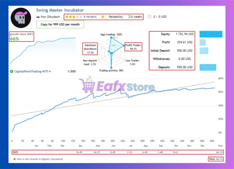 Swing Master EA Live Results