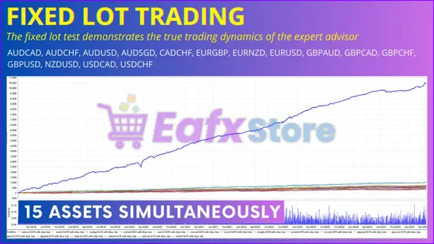 Swing Master EA MT5 Backtest Results