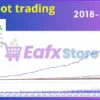Swing Master EA MT5 Backtest Trading Results