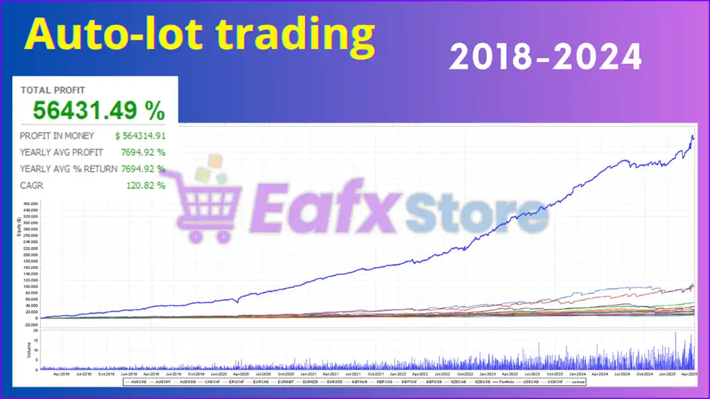 Swing Master EA MT5 (Latest version) – GroupBuy 5 Swing Master EA MT5 Backtest Trading Results