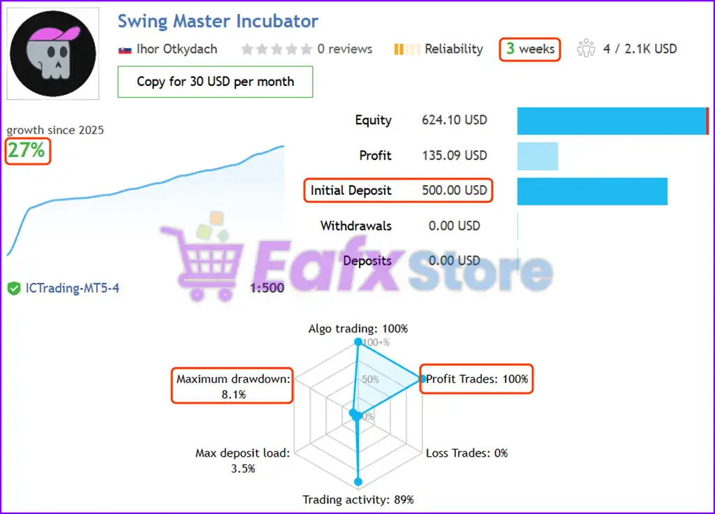 Swing Master EA MT5 (Latest version) – GroupBuy 3 Swing Master EA MT5 Live Trading Results