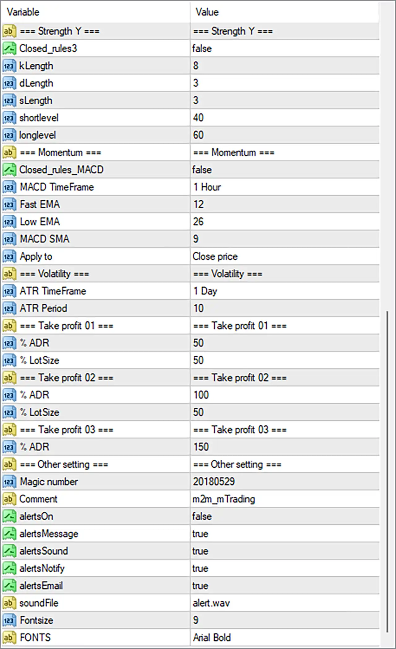 Swing Price Action Trader EA MT4 Settings Panel