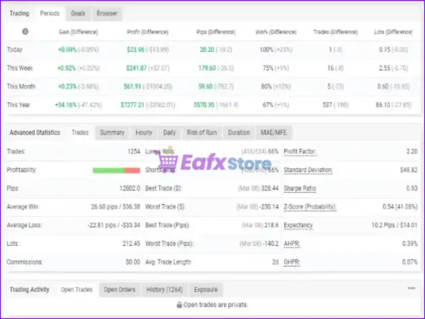 Swing VIP EA MT4 Myfxbook Results