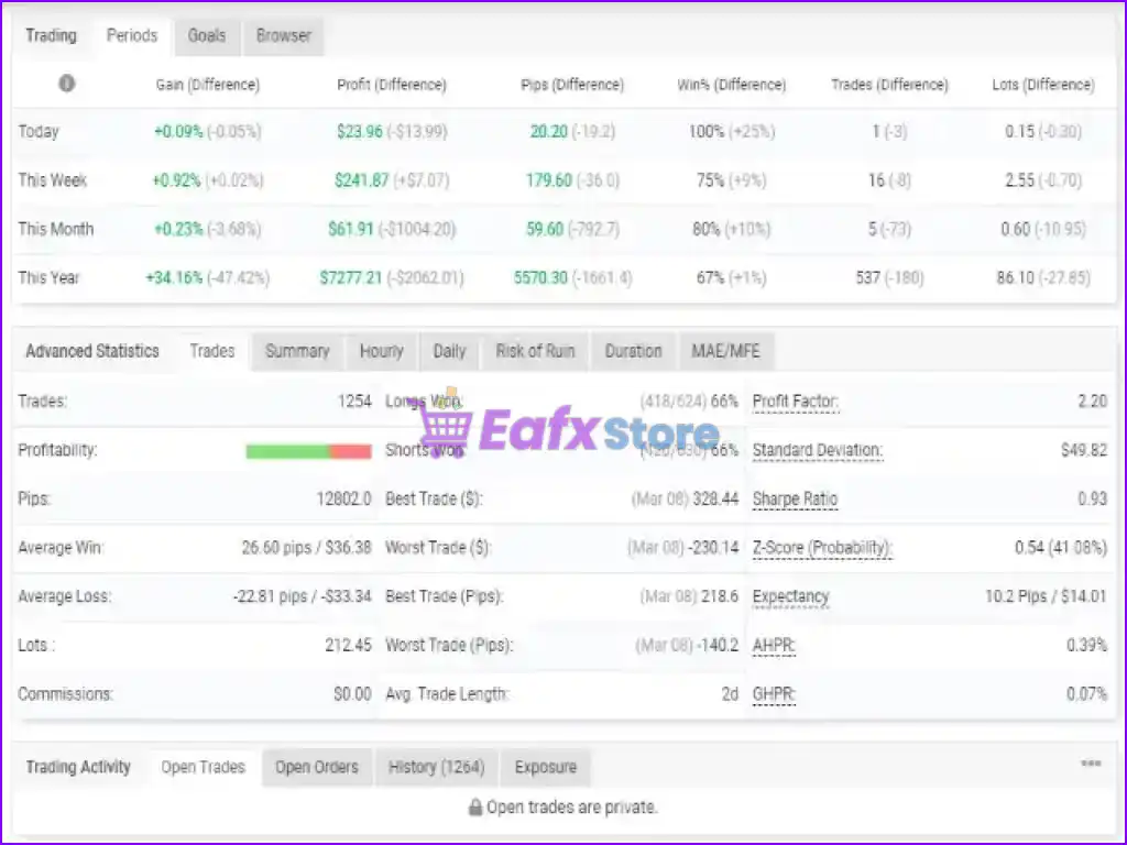 Swing VIP EA MT4 v2.0 (Platform build 1441+) 3 Swing VIP EA MT4 Myfxbook Results