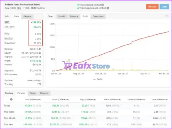Swing VIP EA Myfxbook Results