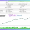SwingSniper Multi Asset Swing Breakout EA MT5 Backtest