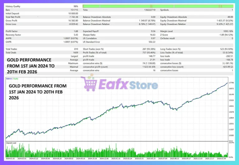 SwingSniper Multi Asset Swing Breakout EA MT5 Backtest
