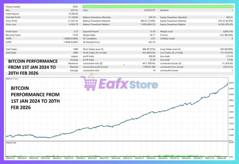 SwingSniper Multi Asset Swing Breakout EA MT5 Backtest Results