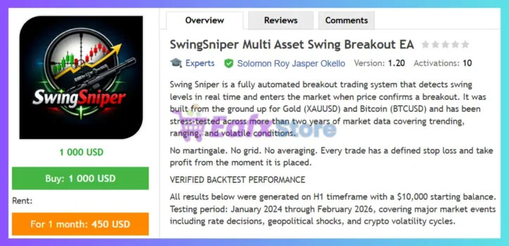 SwingSniper Multi Asset Swing Breakout EA MT5 Review