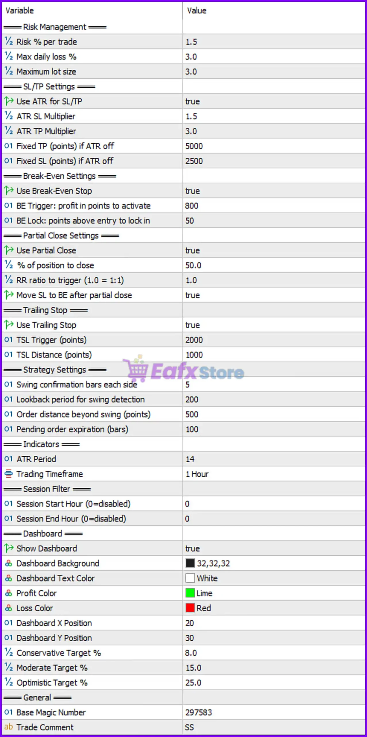 SwingSniper Multi Asset Swing Breakout EA MT5 Settings Panel