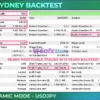 Sydney MT5 Backtest Results