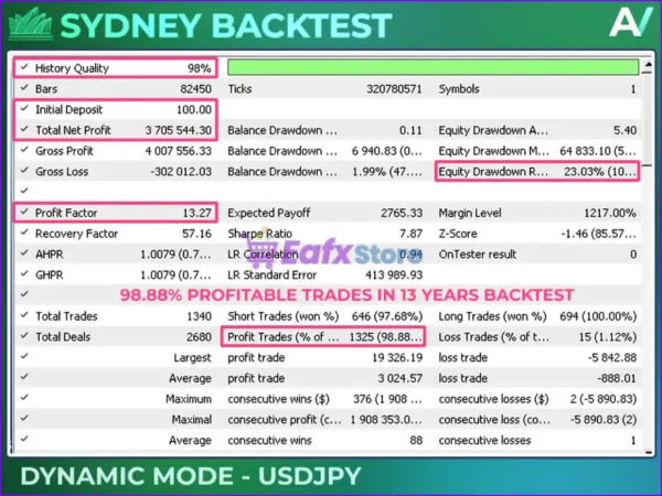 Sydney MT5 Backtest Results