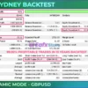 Sydney MT5 Backtests Results