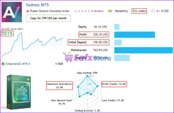 Sydney MT5 Live Trading