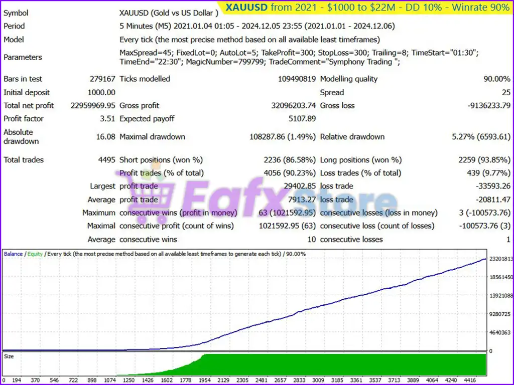 Symphony Trading EA MT4 (Latest original version) 3 Symphony Trading EA Backtest Results