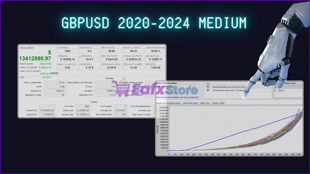 Synapse Trader MT4 (Latest original version) 5 Synapse Trader MT4 Backtest Results