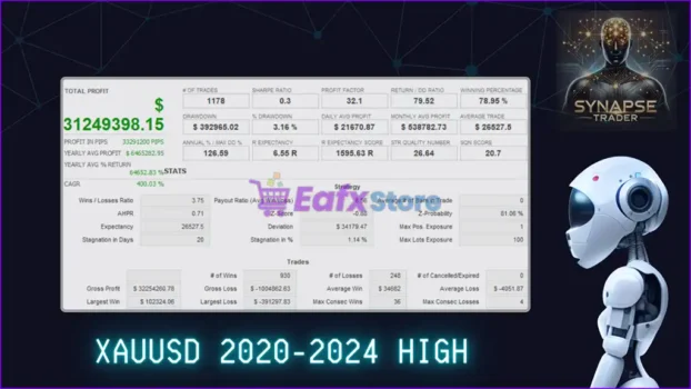 Synapse Trader MT4 Trading Results