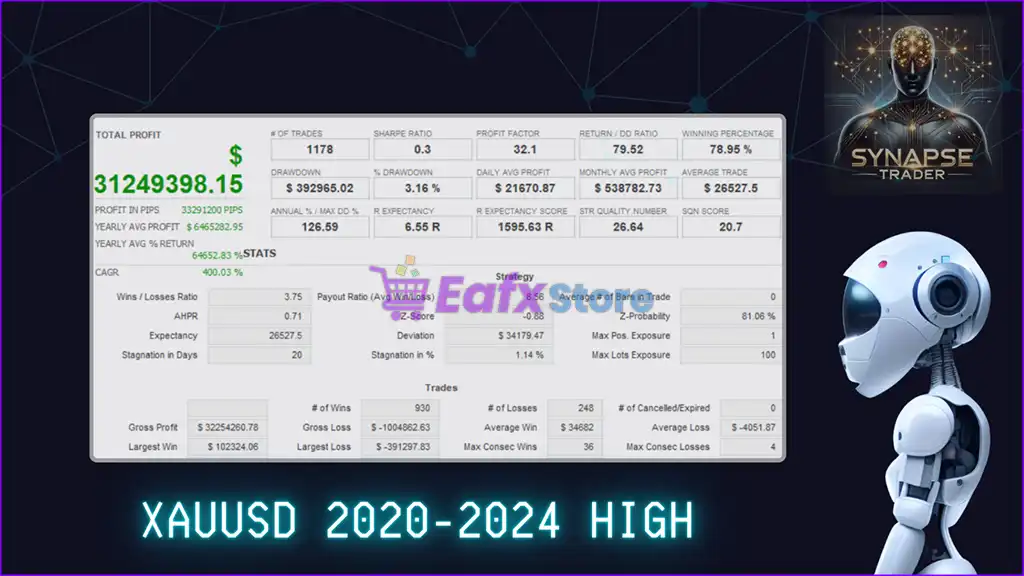 Synapse Trader MT4 (Latest original version) 3 Synapse Trader MT4 Trading Results